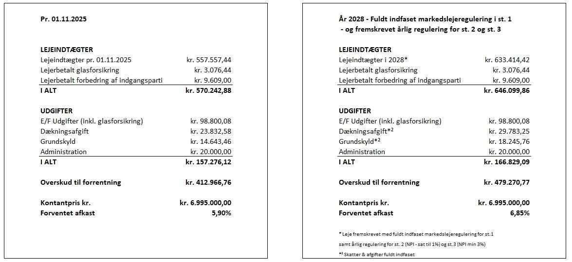 Forsidebillede af lokale