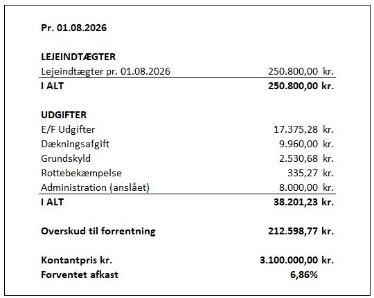 Investering til salg på Henrik Steffens Vej 4, kl + 6, kl. Pris pr. 1. august 2026 er 250.800,00 kr. Der er flere udgifter, og det resulterer i en kontantpris på 3.100.000,00 kr.