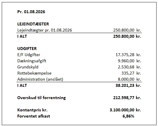 Investering til salg på Henrik Steffens Vej 4, kl + 6, kl. Pris pr. 1. august 2026 er 250.800,00 kr. Der er flere udgifter, og det resulterer i en kontantpris på 3.100.000,00 kr.