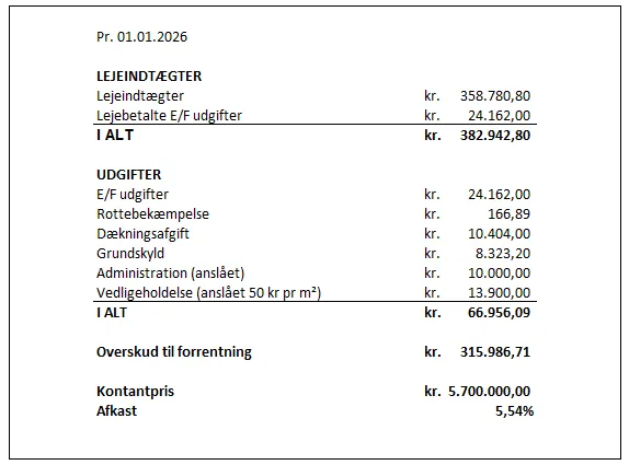 Lejlighed til salg på Englandsvej 358 st. 8., 2770 Kastrup. Lejlighedsprisen er 5.700.000,00 kr med en afkastprøcent på 5,54%